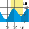 Katmai Bay tide chart for Wednesday, October 15, 2025