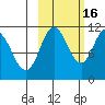 Katmai Bay tide chart for Thursday, October 16, 2025