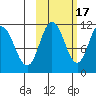 Katmai Bay tide chart for Friday, October 17, 2025