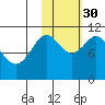 Katmai Bay tide chart for Thursday, October 30, 2025