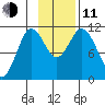 Katmai Bay tide chart for Tuesday, November 11, 2025