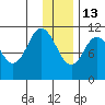 Katmai Bay tide chart for Saturday, December 13, 2025