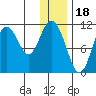 Katmai Bay tide chart for Thursday, December 18, 2025