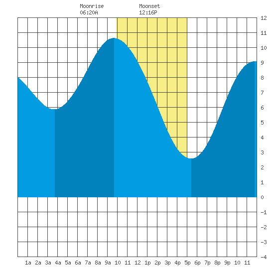 Katmai Bay tide chart for Tuesday, January 13, 2026