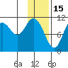 Katmai Bay tide chart for Thursday, January 15, 2026