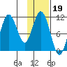 Katmai Bay tide chart for Monday, January 19, 2026