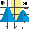 Katmai Bay tide chart for Sunday, January 25, 2026