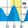 Katmai Bay tide chart for Friday, January 30, 2026