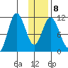 Katmai Bay tide chart for Thursday, January 8, 2026