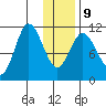 Katmai Bay tide chart for Friday, January 9, 2026