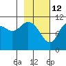Katmai Bay tide chart for Thursday, February 12, 2026