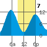 Katmai Bay tide chart for Saturday, February 7, 2026