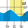 Katmai Bay tide chart for Thursday, March 12, 2026