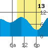 Katmai Bay tide chart for Friday, March 13, 2026
