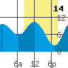 Katmai Bay tide chart for Saturday, March 14, 2026