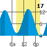 Katmai Bay tide chart for Tuesday, March 17, 2026