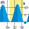 Katmai Bay tide chart for Tuesday, March 3, 2026