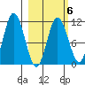 Katmai Bay tide chart for Friday, March 6, 2026