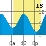 Katmai Bay tide chart for Monday, April 13, 2026