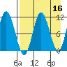 Katmai Bay tide chart for Thursday, April 16, 2026