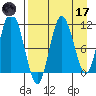 Katmai Bay tide chart for Friday, April 17, 2026