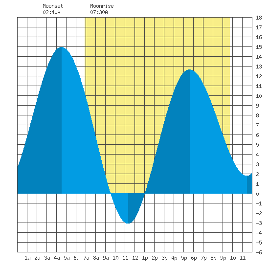 Katmai Bay tide chart for Monday, April 20, 2026