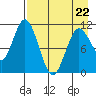 Katmai Bay tide chart for Wednesday, April 22, 2026