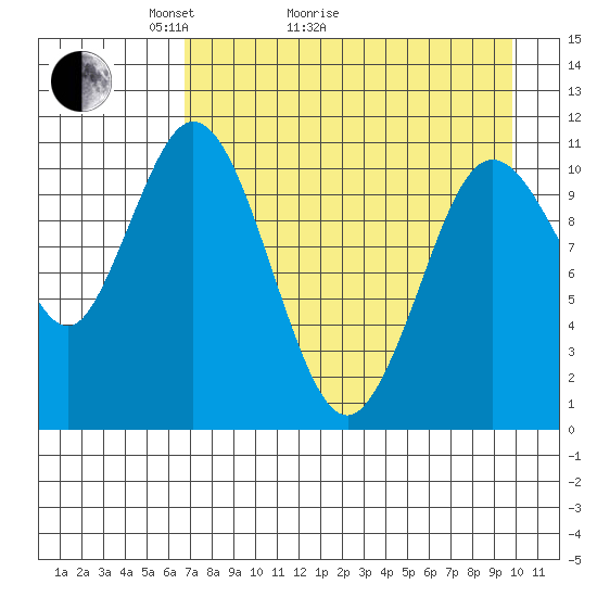 Katmai Bay tide chart for Thursday, April 23, 2026
