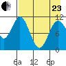 Katmai Bay tide chart for Thursday, April 23, 2026