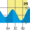 Katmai Bay tide chart for Saturday, April 25, 2026
