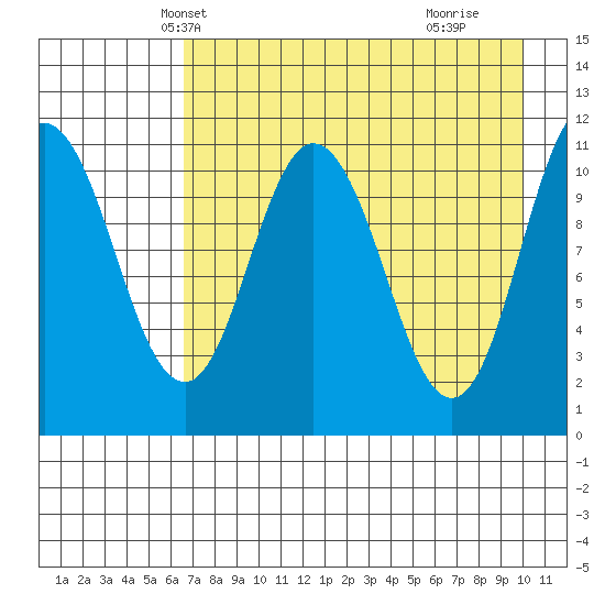 Katmai Bay tide chart for Monday, April 27, 2026
