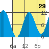 Katmai Bay tide chart for Wednesday, April 29, 2026