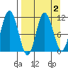 Katmai Bay tide chart for Thursday, April 2, 2026