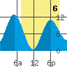 Katmai Bay tide chart for Monday, April 6, 2026