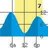 Katmai Bay tide chart for Tuesday, April 7, 2026