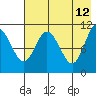 Katmai Bay tide chart for Tuesday, May 12, 2026