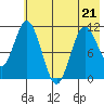 Katmai Bay tide chart for Thursday, May 21, 2026
