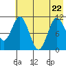 Katmai Bay tide chart for Friday, May 22, 2026
