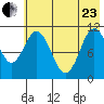 Katmai Bay tide chart for Saturday, May 23, 2026