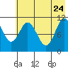 Katmai Bay tide chart for Sunday, May 24, 2026