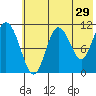 Katmai Bay tide chart for Friday, May 29, 2026