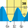 Katmai Bay tide chart for Saturday, May 30, 2026