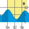 Katmai Bay tide chart for Friday, May 8, 2026