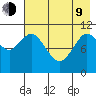 Katmai Bay tide chart for Saturday, May 9, 2026