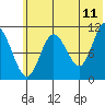 Katmai Bay tide chart for Thursday, June 11, 2026