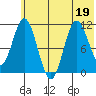 Katmai Bay tide chart for Friday, June 19, 2026
