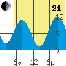Katmai Bay tide chart for Sunday, June 21, 2026