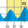 Katmai Bay tide chart for Monday, June 22, 2026