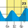 Katmai Bay tide chart for Tuesday, June 23, 2026