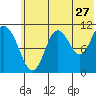 Katmai Bay tide chart for Saturday, June 27, 2026
